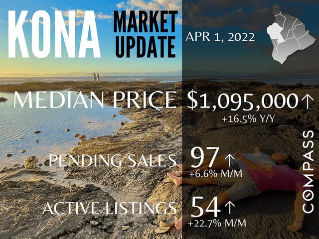 Market Update Kona Single Family Home