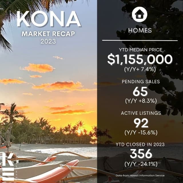 Kailua Kona 2023 Market Recap