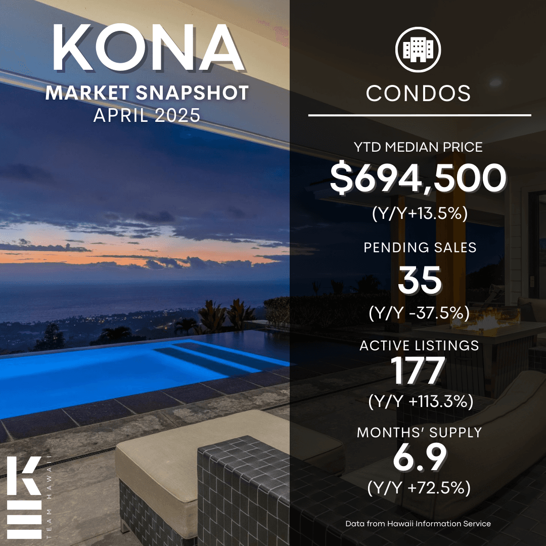 Kailua Kona Real Estate Update Q1 2025: What the Numbers Really Mean
