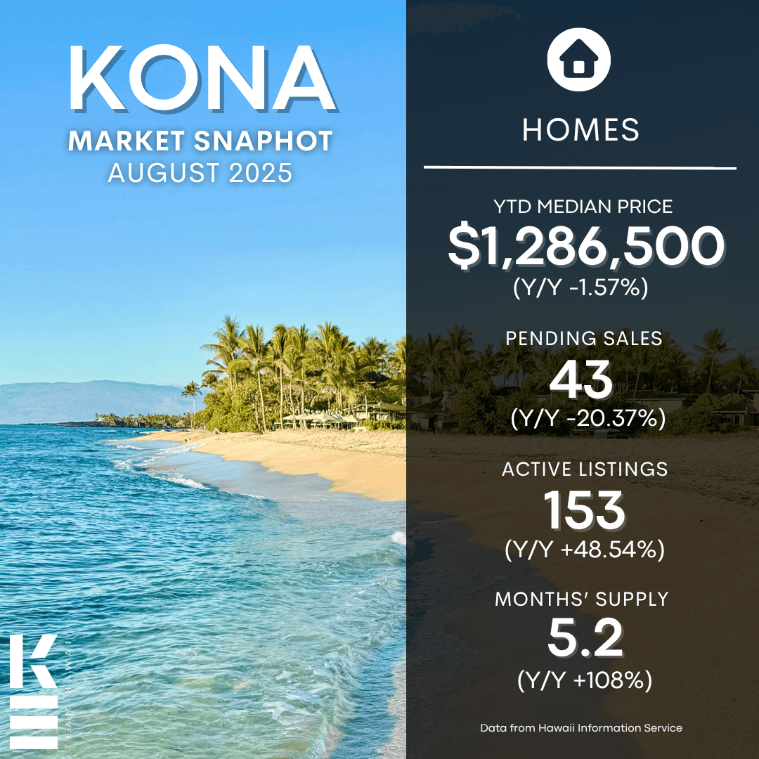 August 2025 Kailua Kona Real Estate Market Update