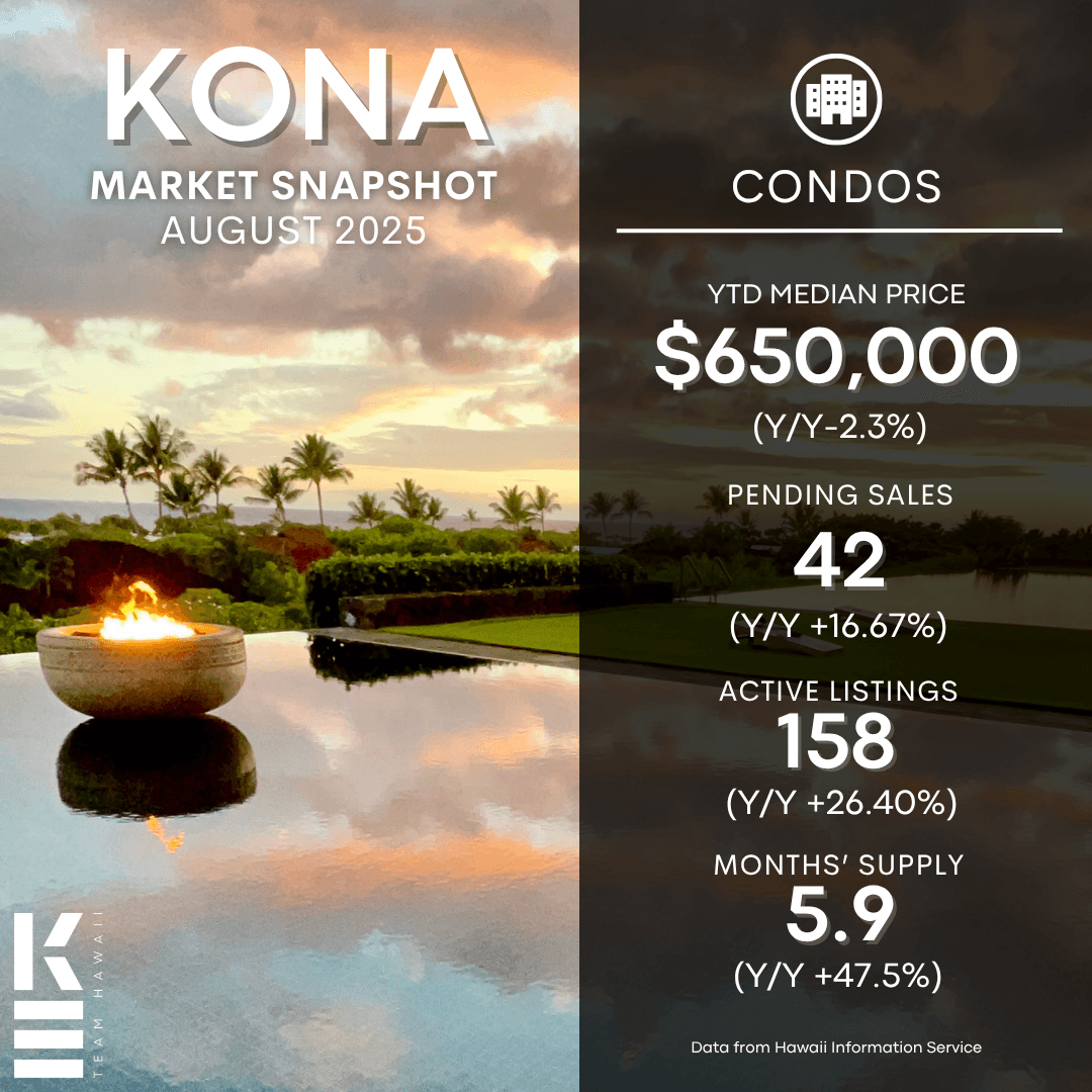 August 2025 Kailua Kona Real Estate Market Update