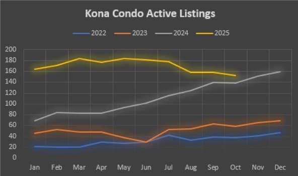 Kailua Kona Real Estate Market Update – October 2025