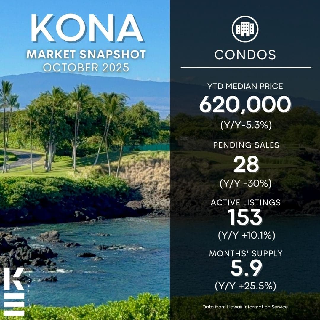 Kailua Kona Real Estate Market Update – October 2025