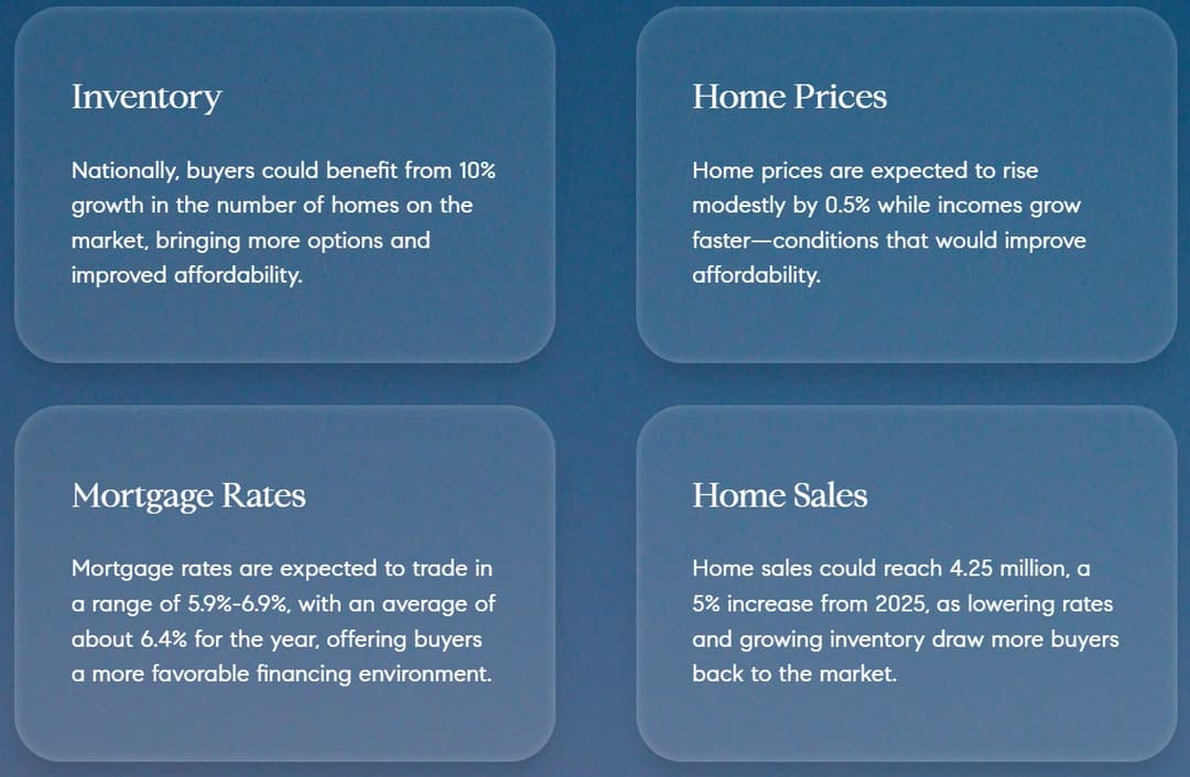 Compass 2026 Housing Market Outlook