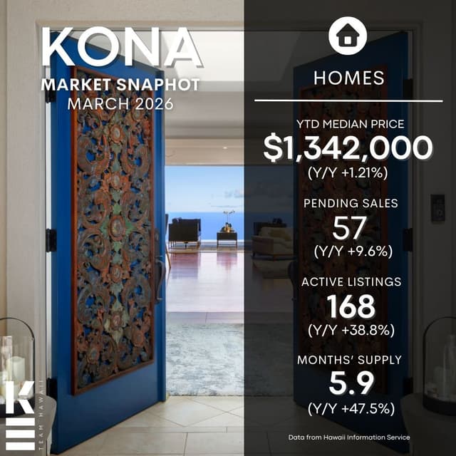 March 2026 Kailua-Kona Market Update