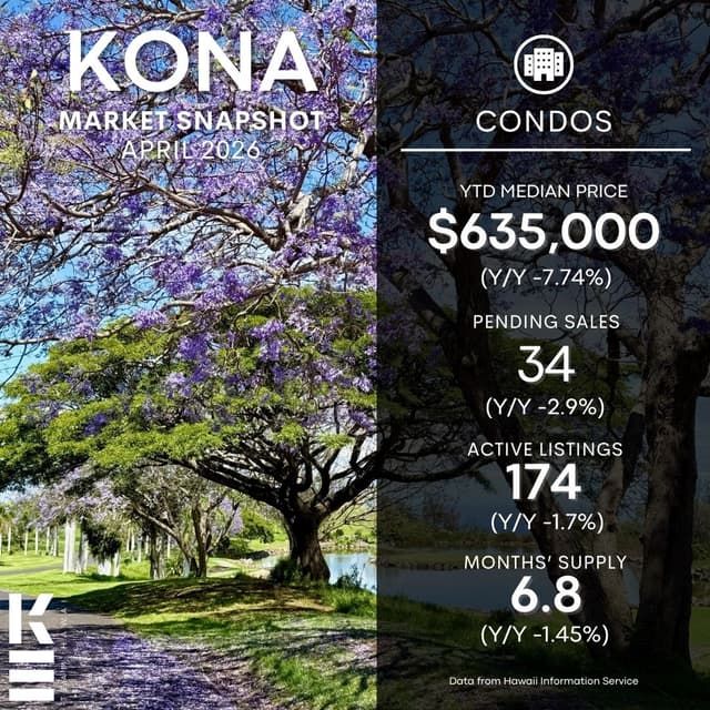 Kona Real Estate Market Reset April 2026: Opportunity or Decline?