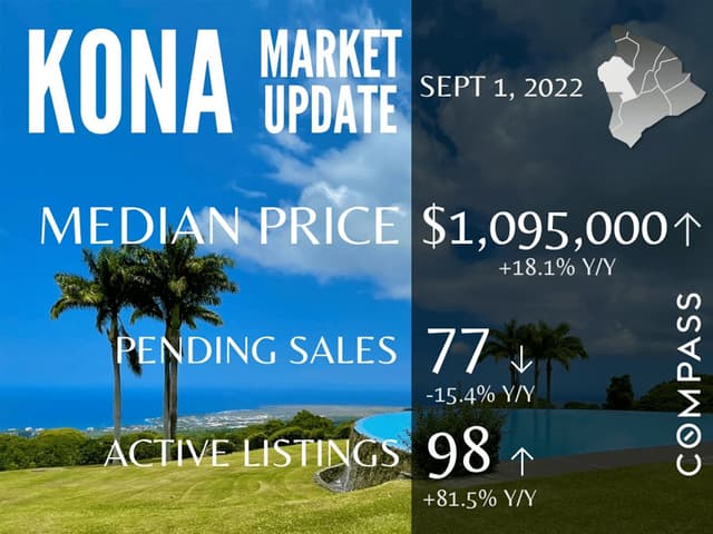 Kona Market Update Sept 2022