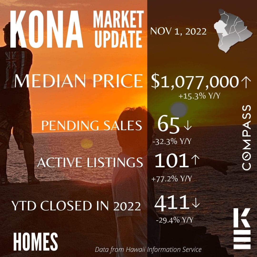 Kona Market Update- November 2022