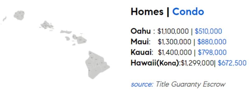 Hawaii Big Island Market Update Sept 2024