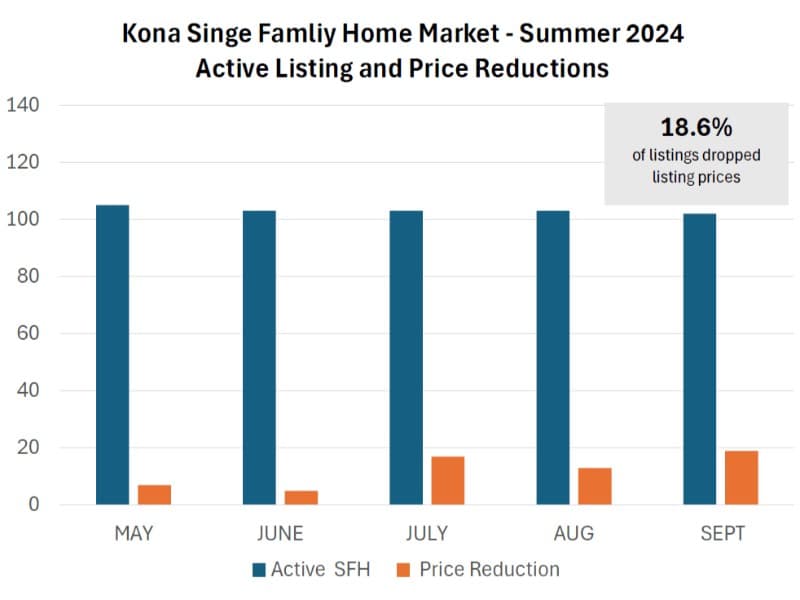 Oct 2024 Latest Kona Market Trend