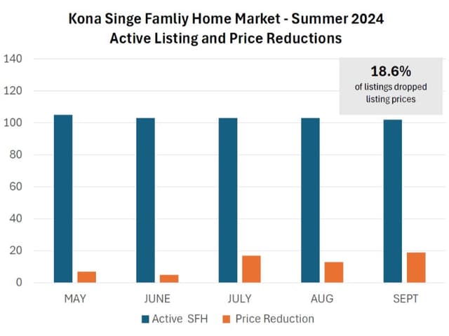 Latest Kona Market Trend – October 2024