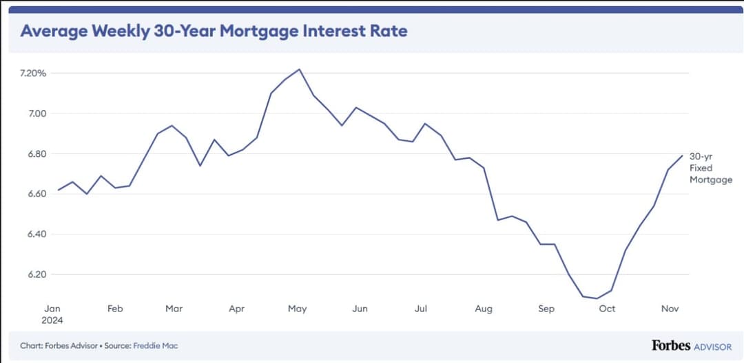 The impact of Rate Cut by Federal Reserve