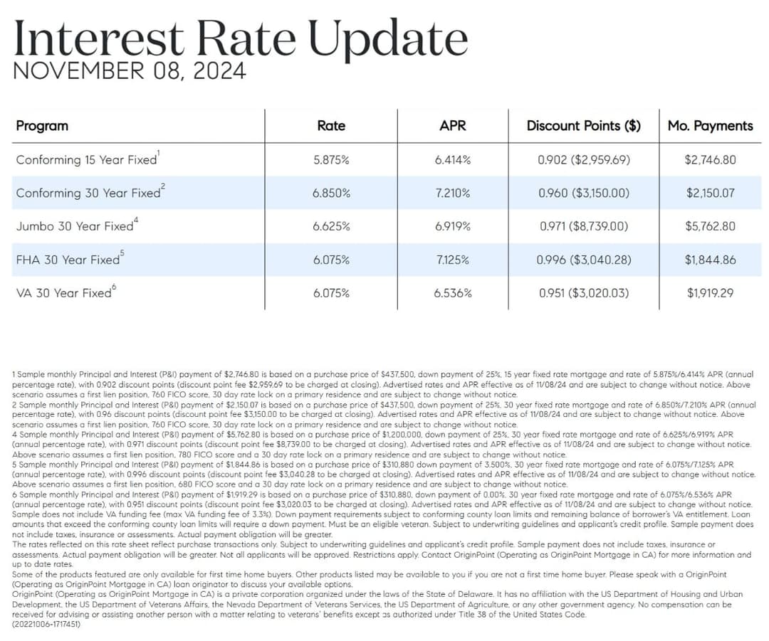 The impact of Rate Cut by Federal Reserve