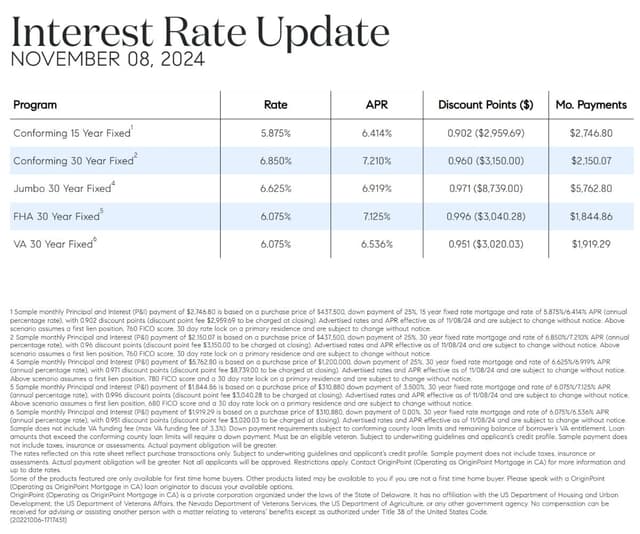 The impact of Rate Cut by Federal Reserve