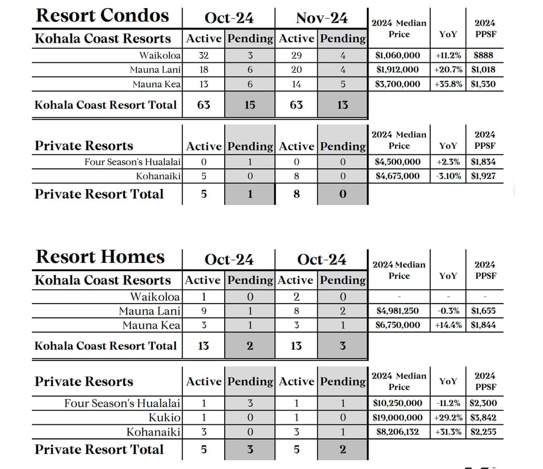 Big Island Real Estate Market Update