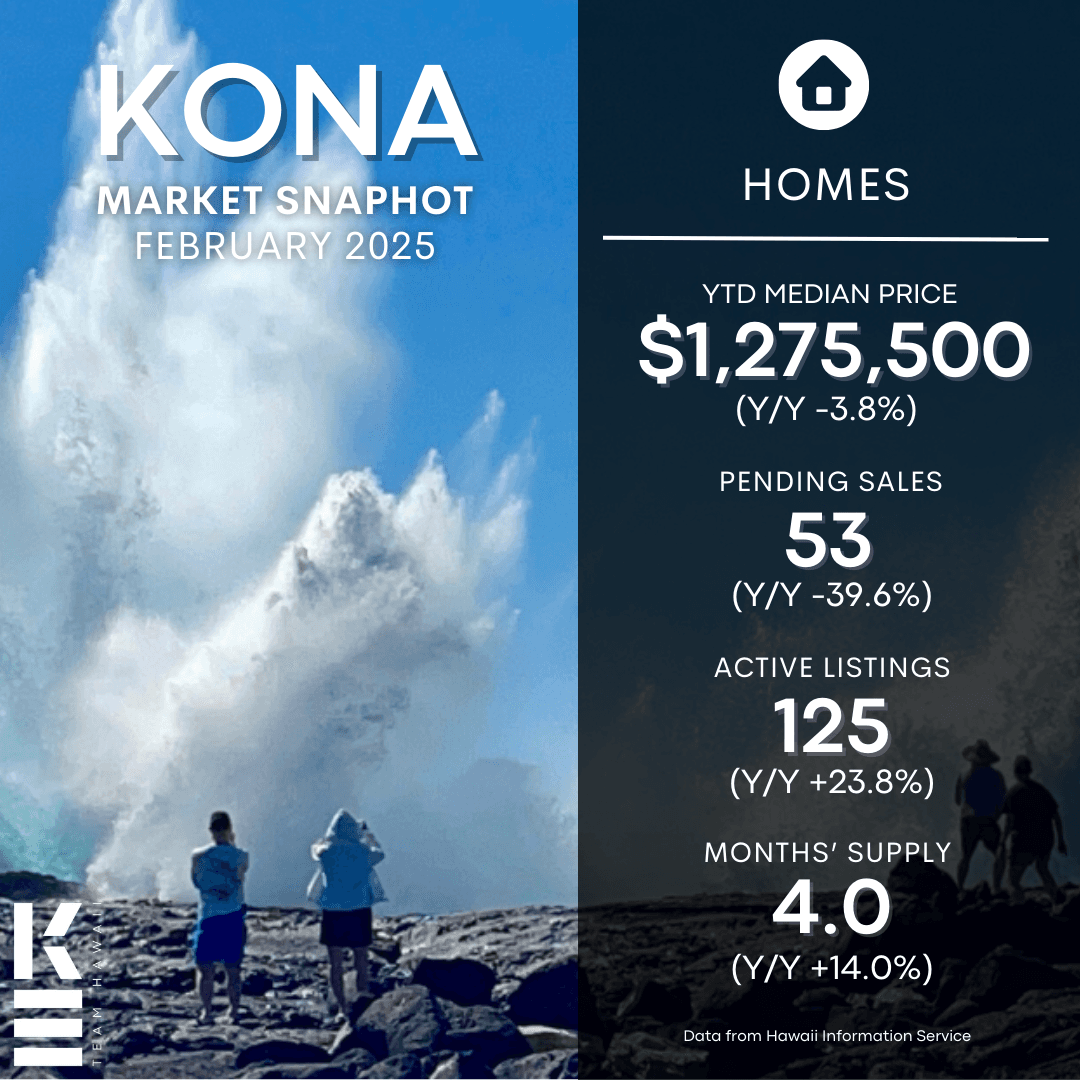 Big Island Real Estate Market Update – February 2025