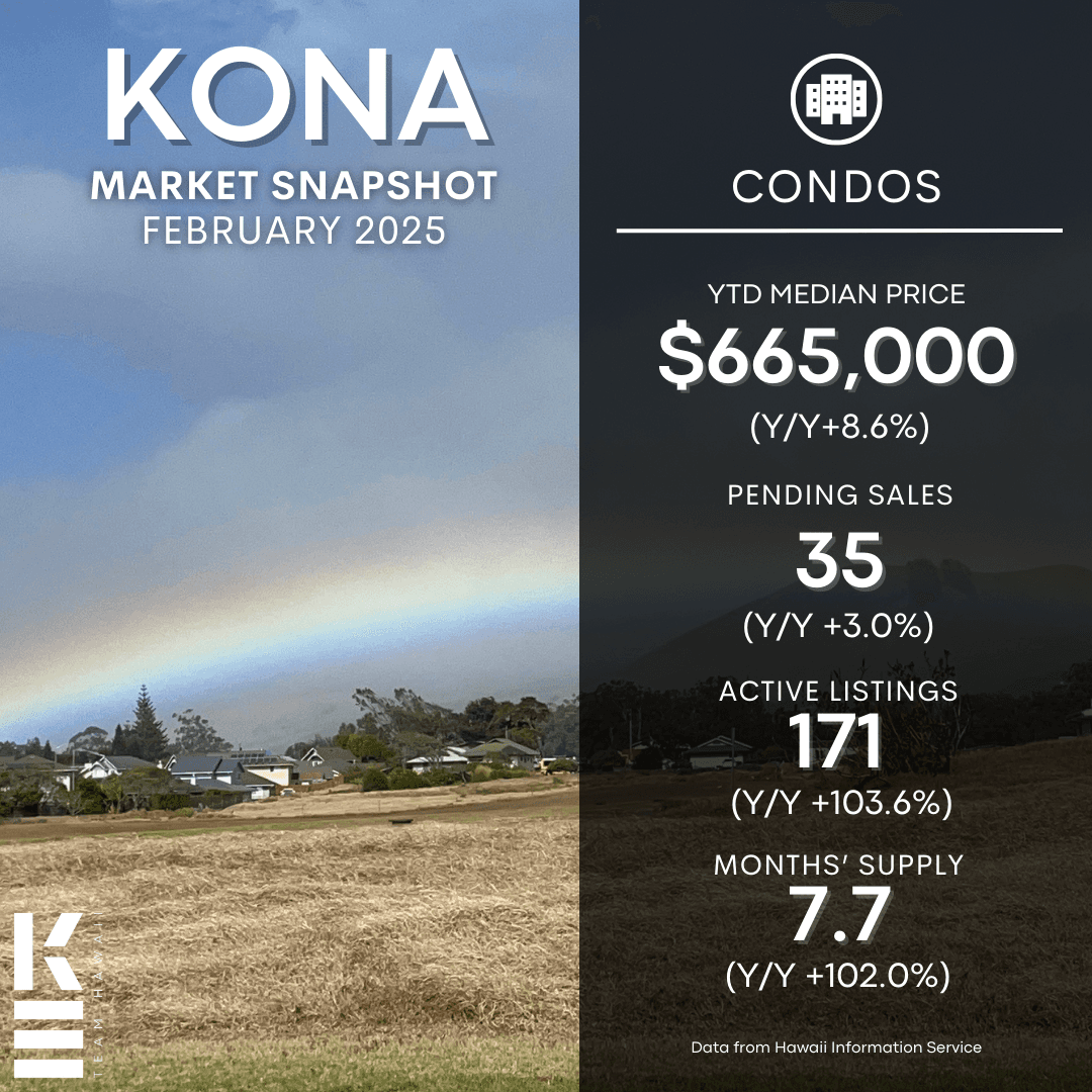 Big Island Real Estate Market Update – February 2025