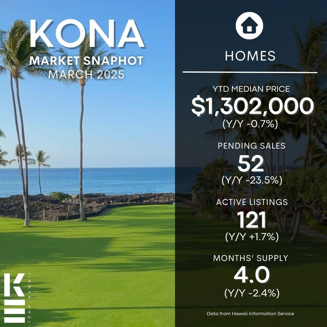 Big Island Real Estate Market Update – March 2025