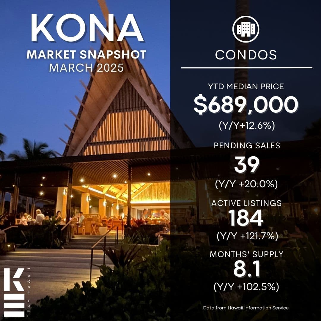 Big Island Real Estate Market Update – March 2025