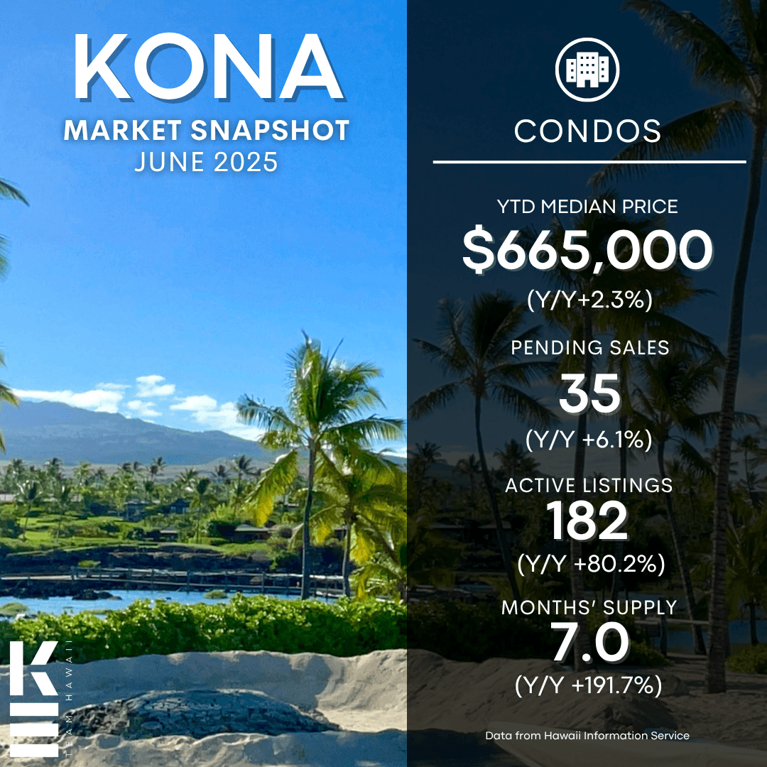 Kailua Kona Real Estate Market Update – June 2025