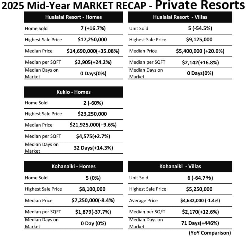 2025 Mid-Year Market Recap: Big Island Luxury Resorts