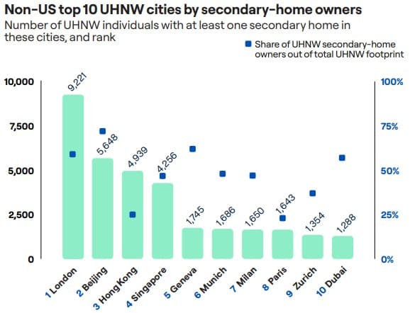 2025 UHNW Real Estate Insights
