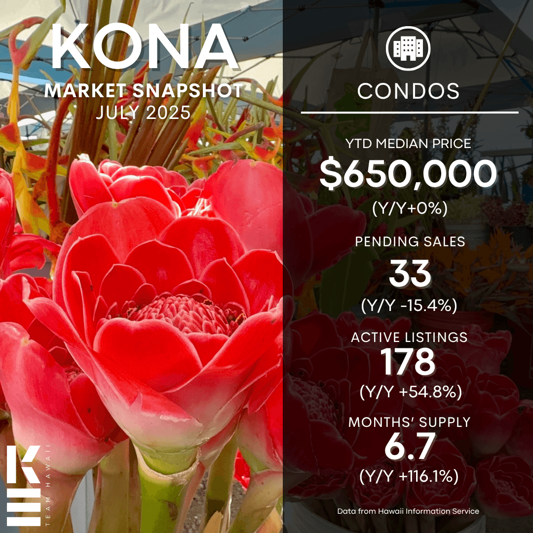 July 2025 Kailua Kona Real Estate Market Update