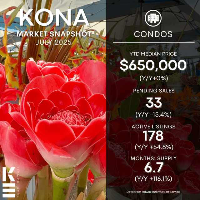July 2025 Kailua Kona Real Estate Market Update