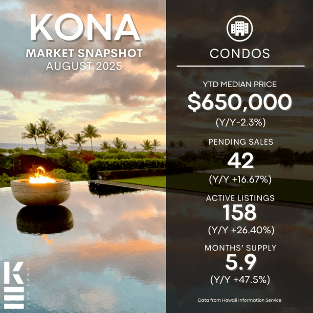 August 2025 Kailua Kona Real Estate Market Update