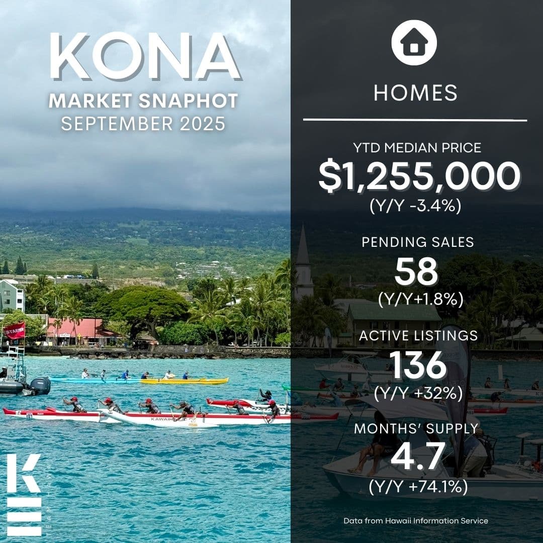 Kailua Kona Real Estate Market Update | September 2025