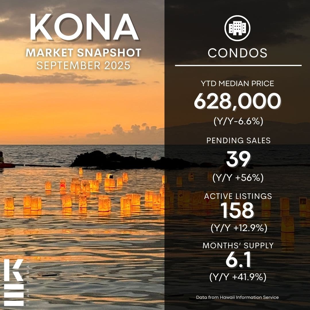 Kailua Kona Real Estate Market Update | September 2025