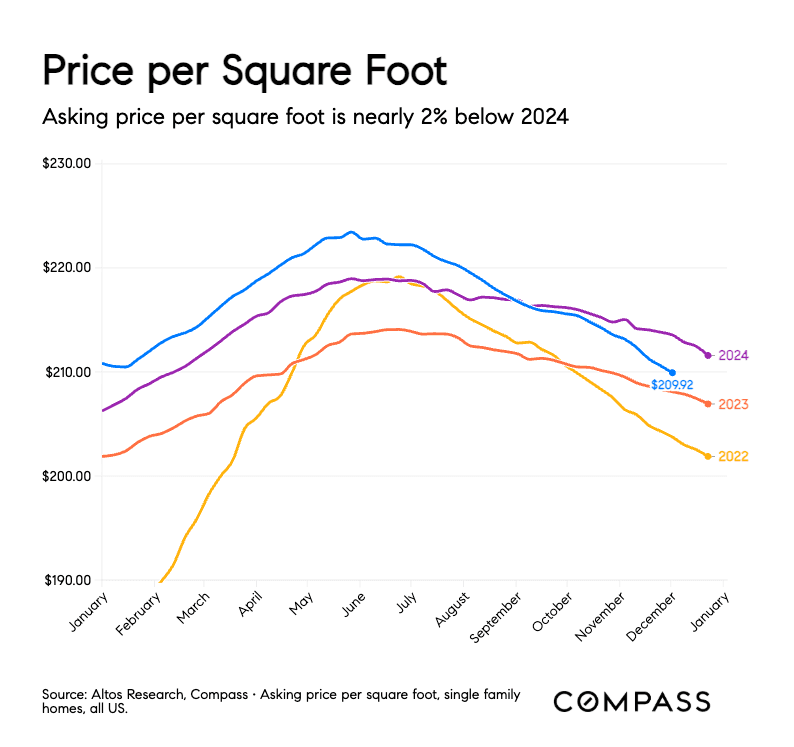 December 2025 Market Update & 2026 Forecast