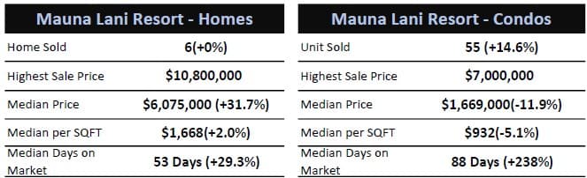 2025 Big Island Resort Real Estate Market Recap