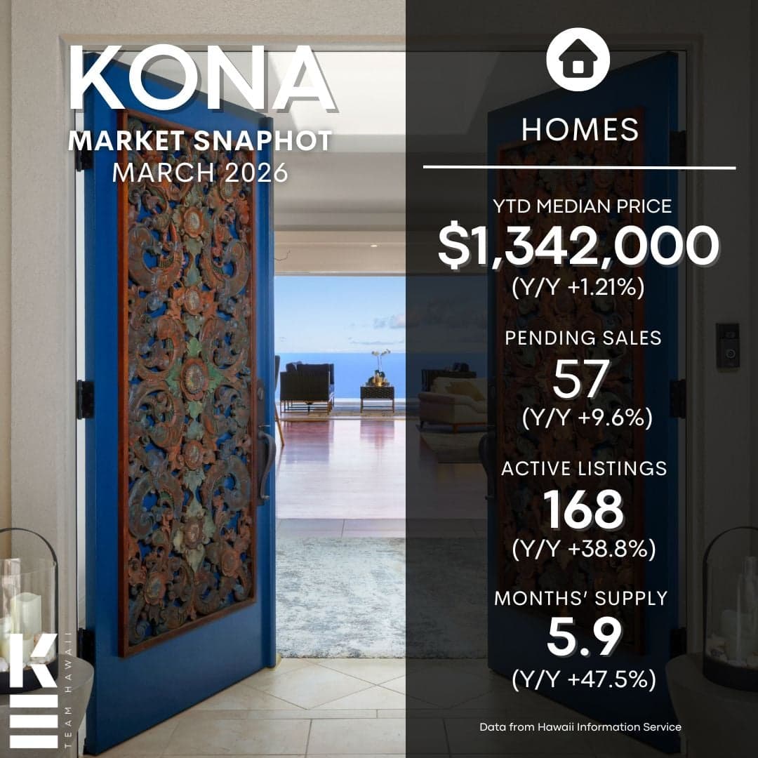 March 2026 Kailua-Kona Market Update