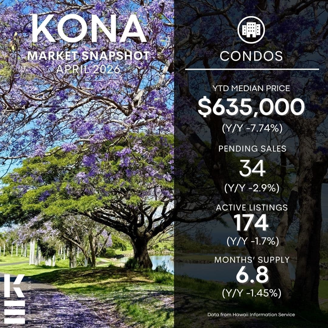 Kona Real Estate Market Reset April 2026: Opportunity or Decline?