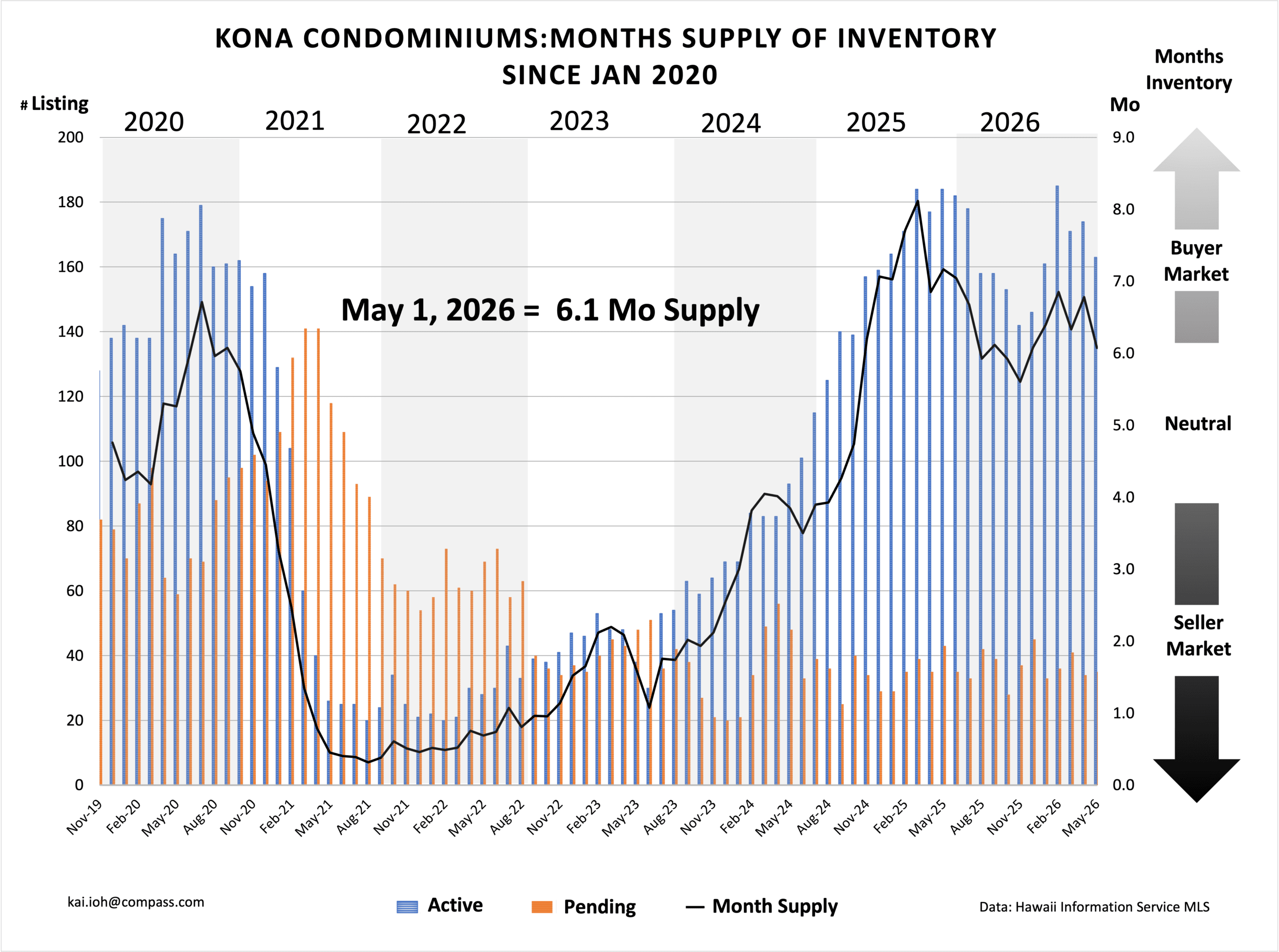 Big Island Real Estate Market Update | May 2026