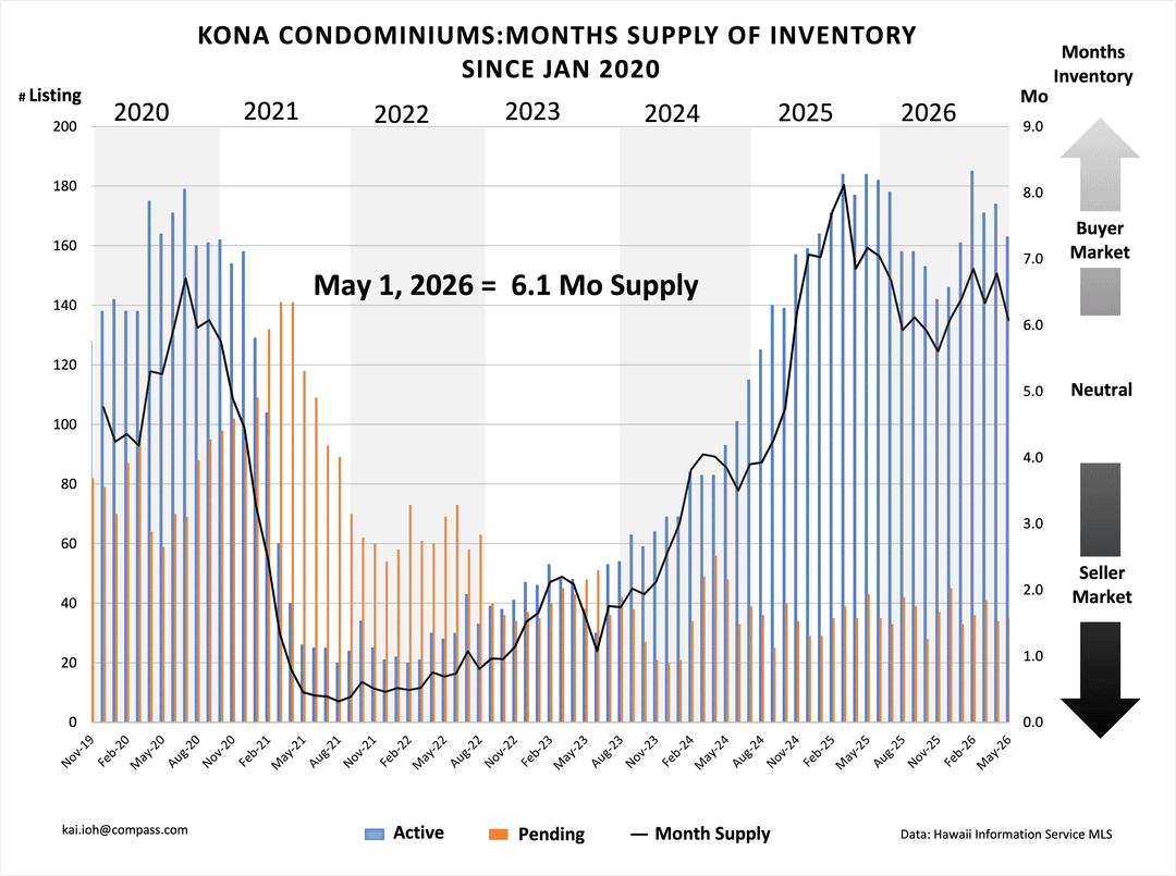 Big Island Real Estate Market Update | May 2026