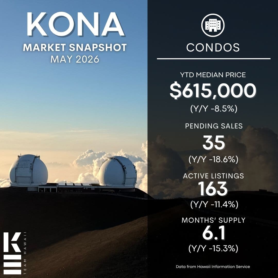Big Island Real Estate Market Update | May 2026