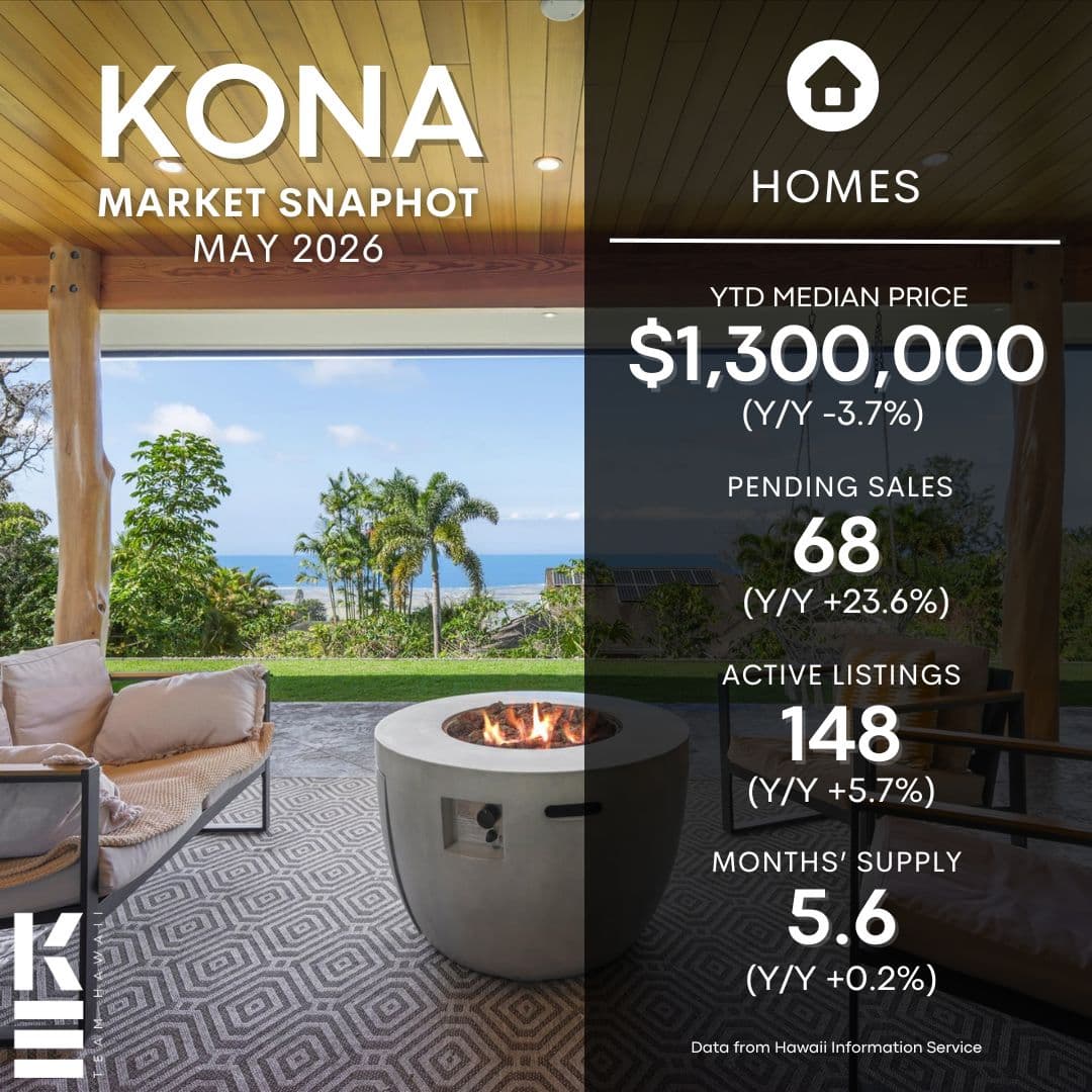 Big Island Real Estate Market Update | May 2026