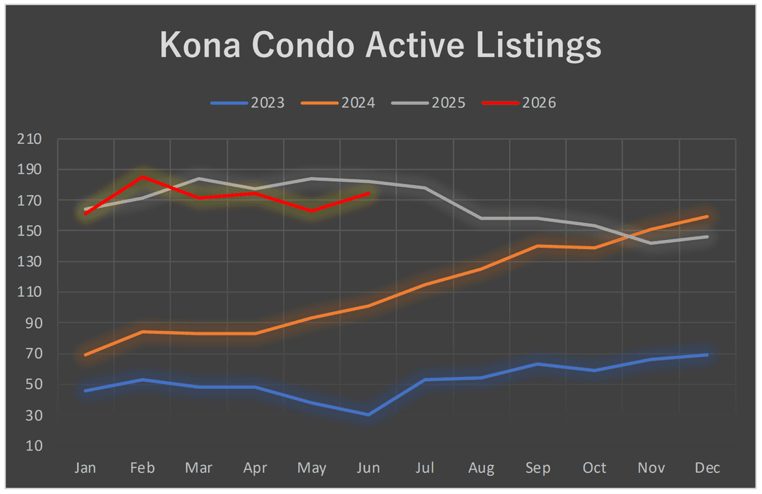 National Housing Inventory Is Starting to Shrink. What Does It Mean for Big Island Buyers and Sellers?