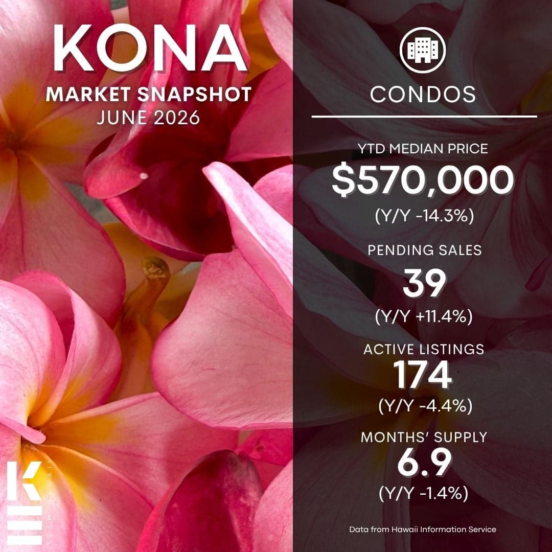 Big Island Hawai‘i Real Estate Market Update – June 2026