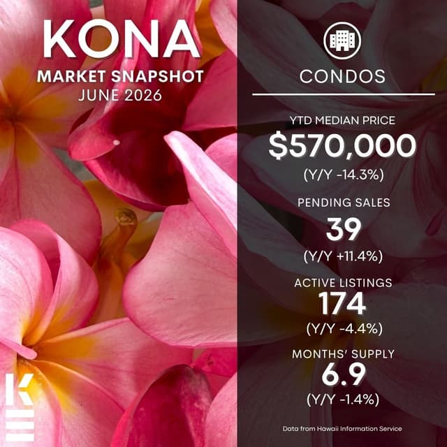 Big Island Hawai‘i Real Estate Market Update – June 2026