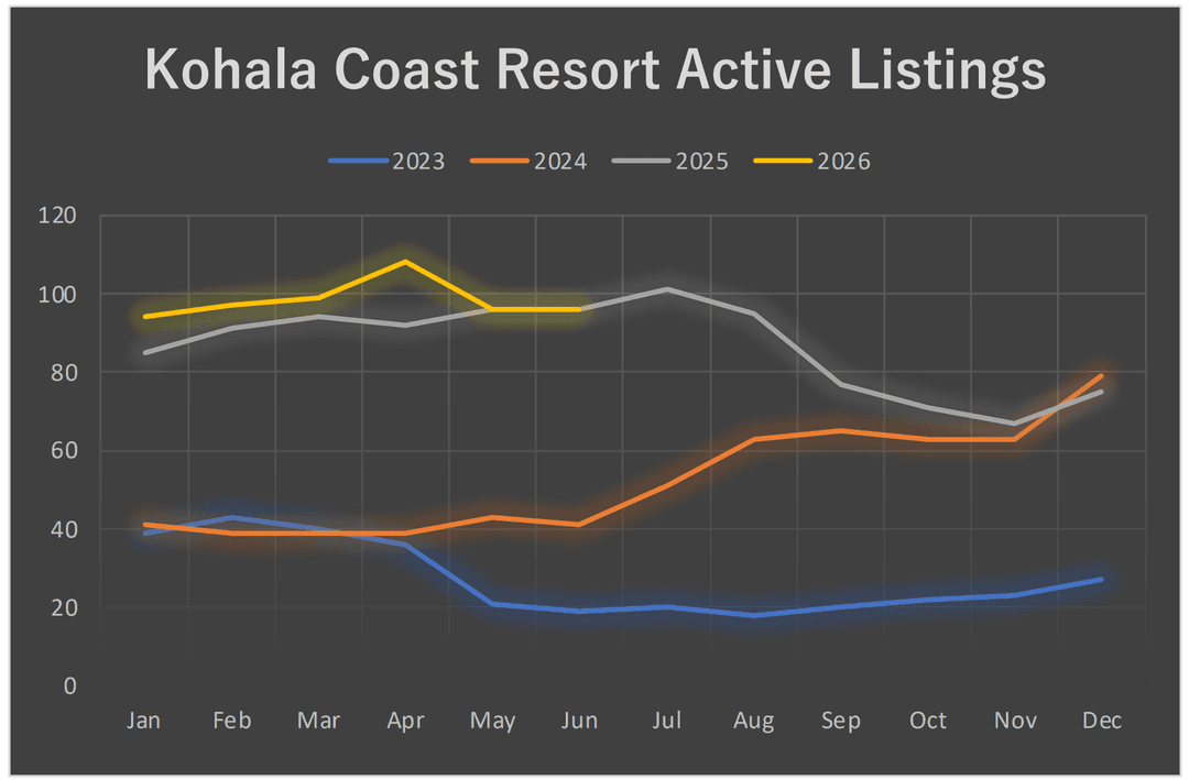 National Housing Inventory Is Starting to Shrink. What Does It Mean for Big Island Buyers and Sellers?