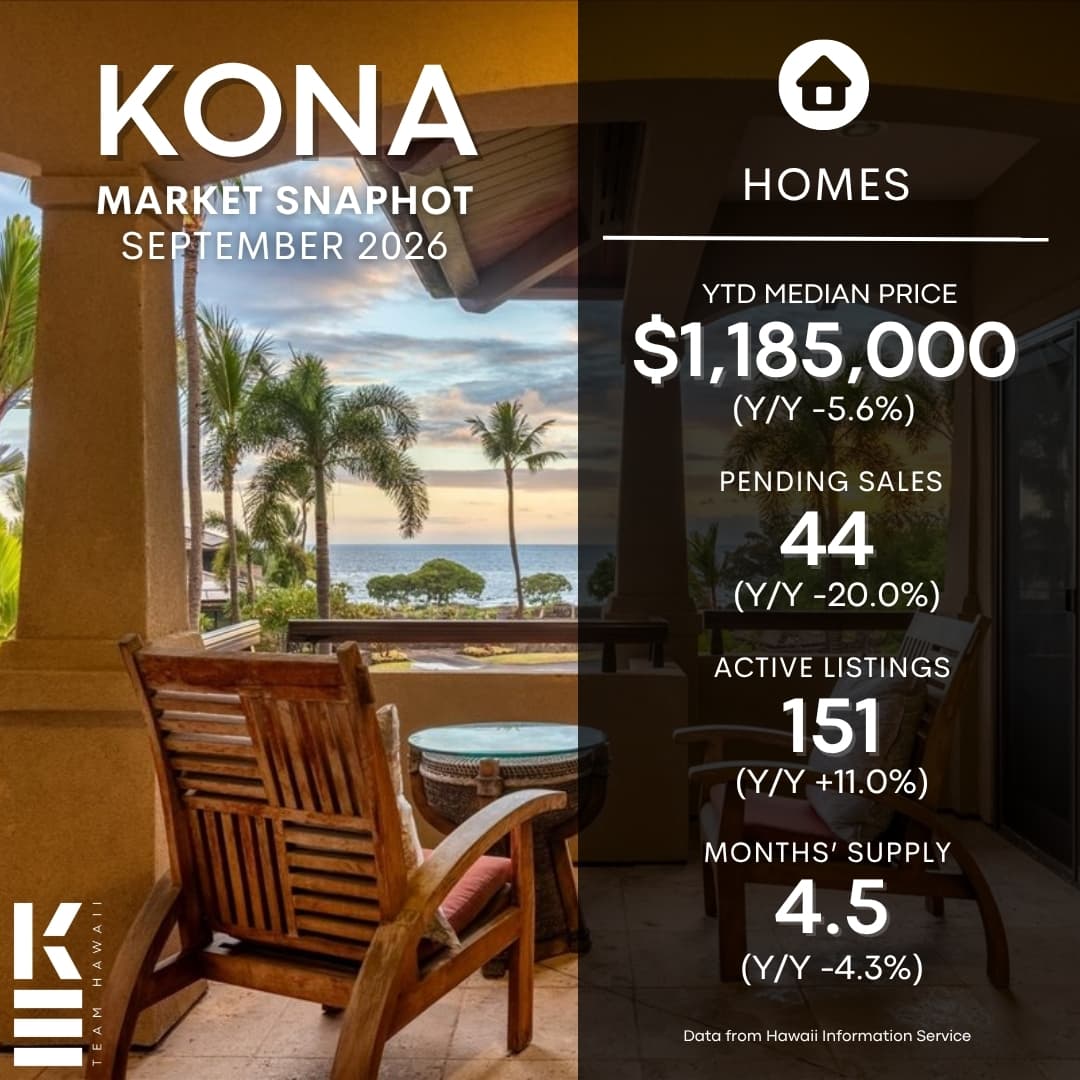 Kona SFH Sept 2026 market update