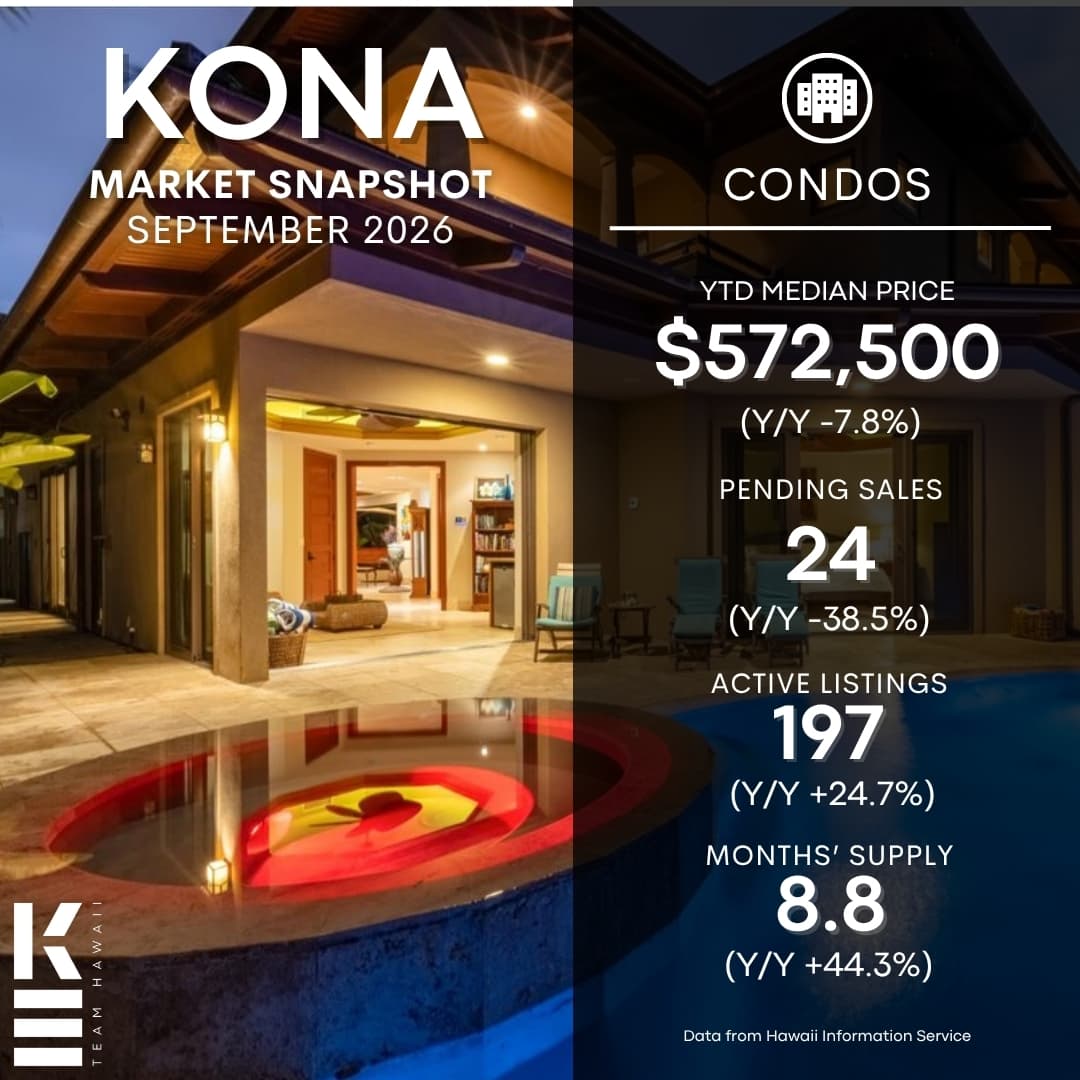 Kona Condo market update Sept 2026