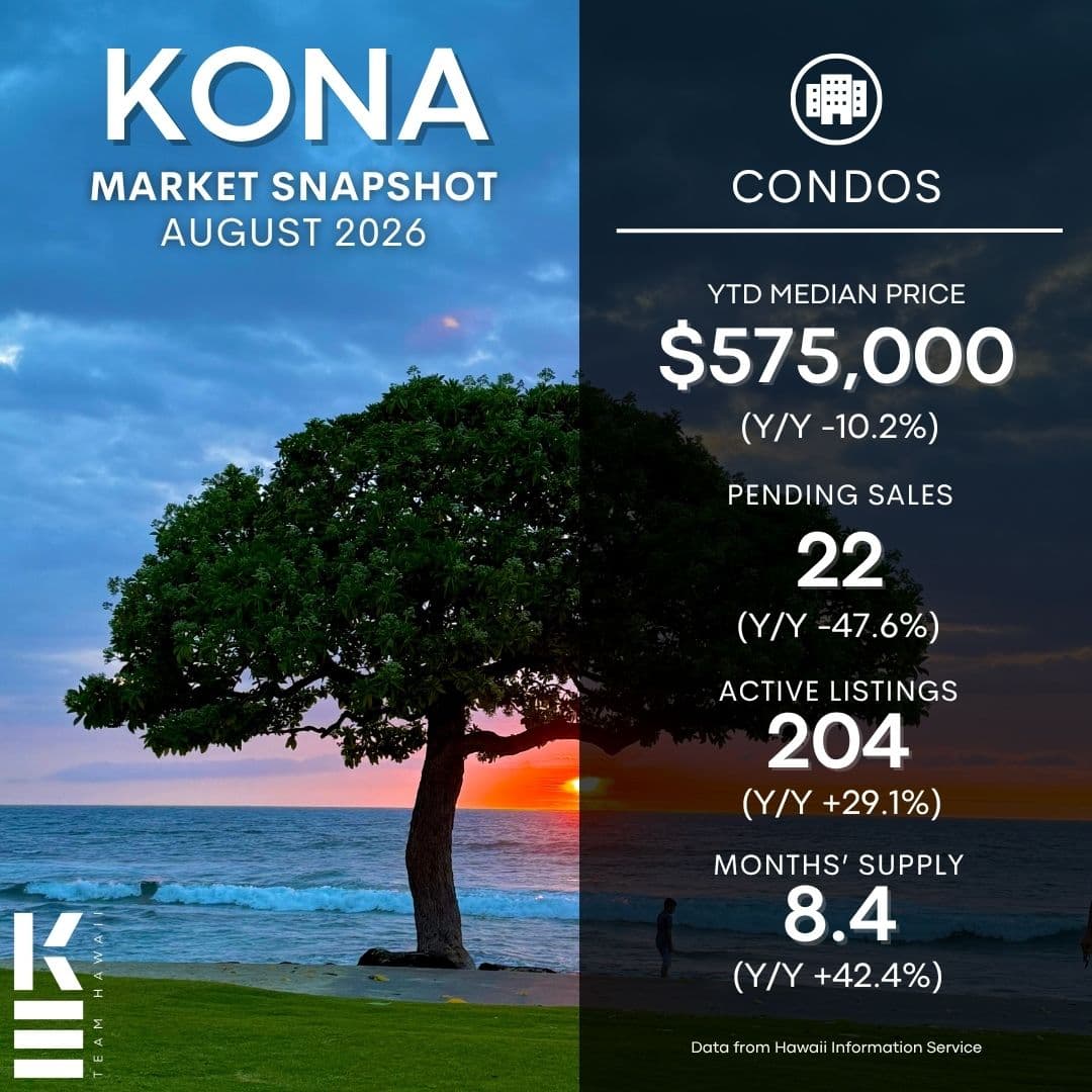 Kona Condo Market update 8-26