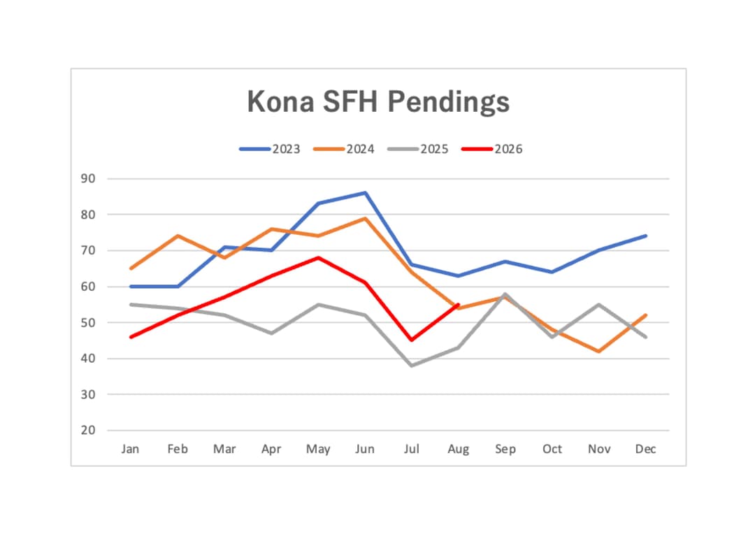 kona sfh pending 8-26