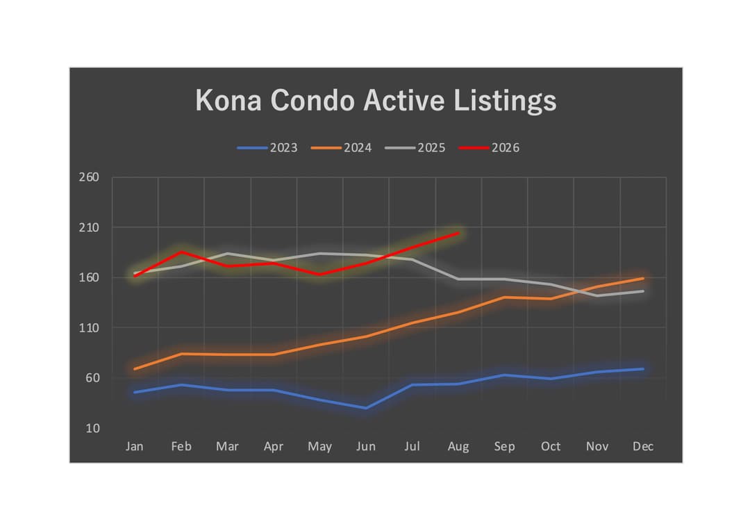 Kona condo active 8-26