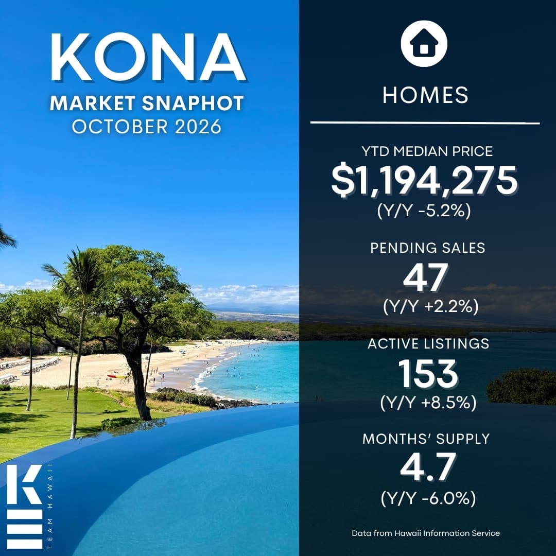 Kona October 2026 market update