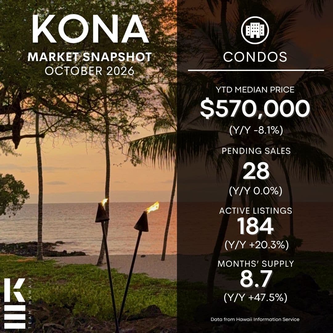 Kona Condo market update Oct 2026